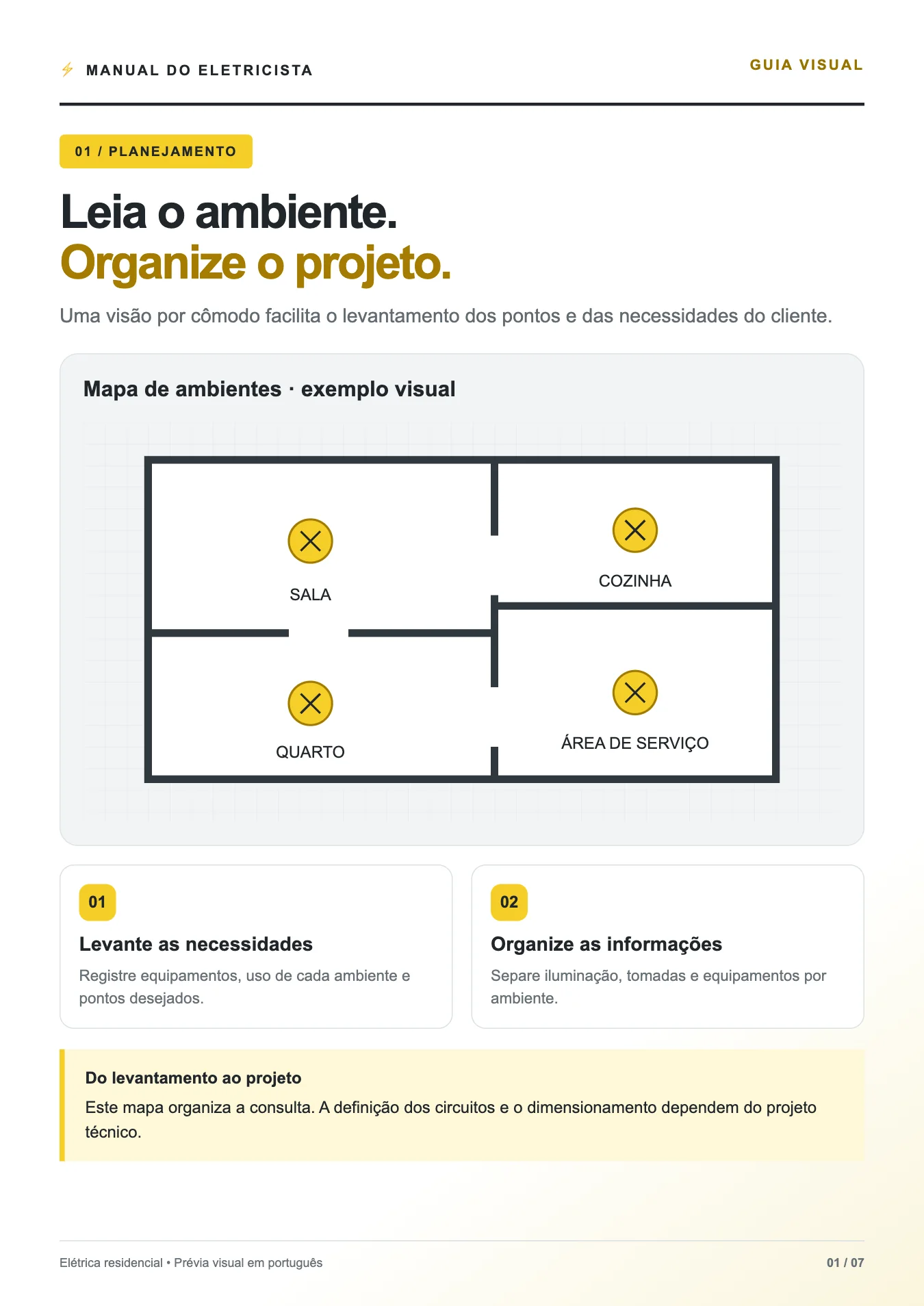 Guia visual de planejamento residencial