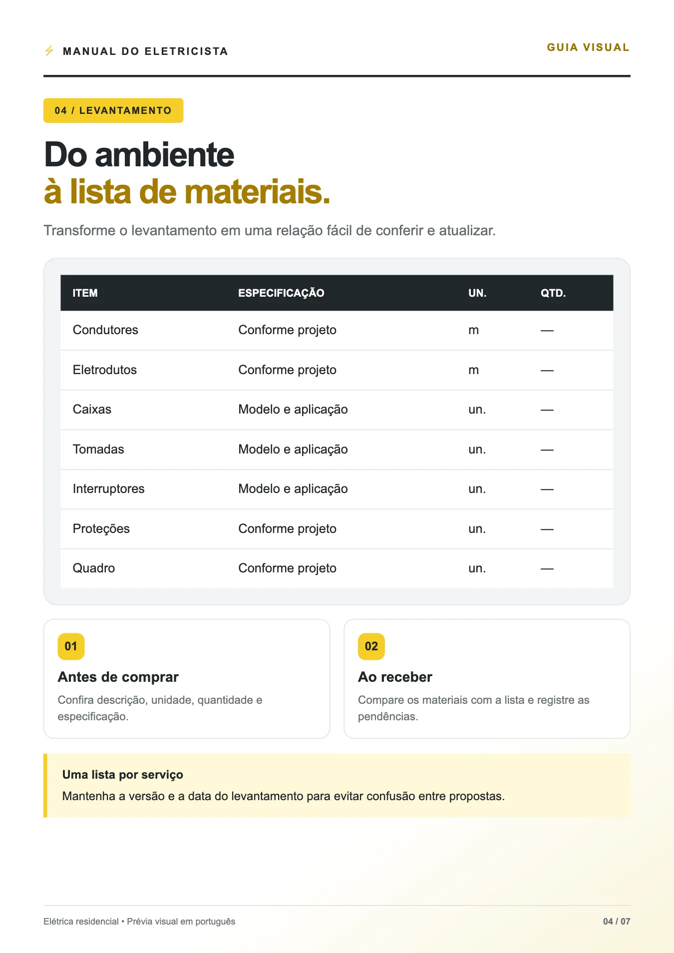 Guia visual de lista de materiais